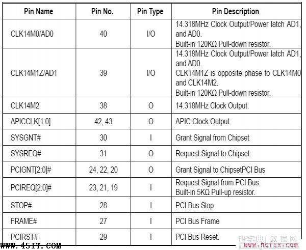 华硕专用IC AS010引脚功能定义3