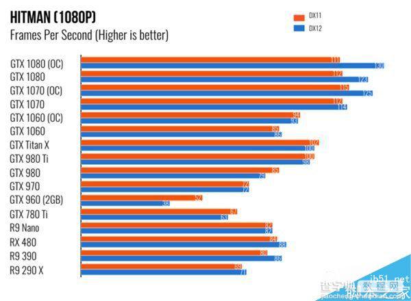 NVIDIA GTX 1060体验评测:电子竞技玩家最佳选择6