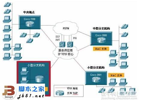 思科路由器的NAT入门介绍1