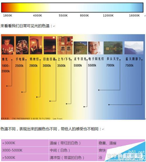 华为P9屏幕有色差该怎么办? 华为P9色温调节的方法2