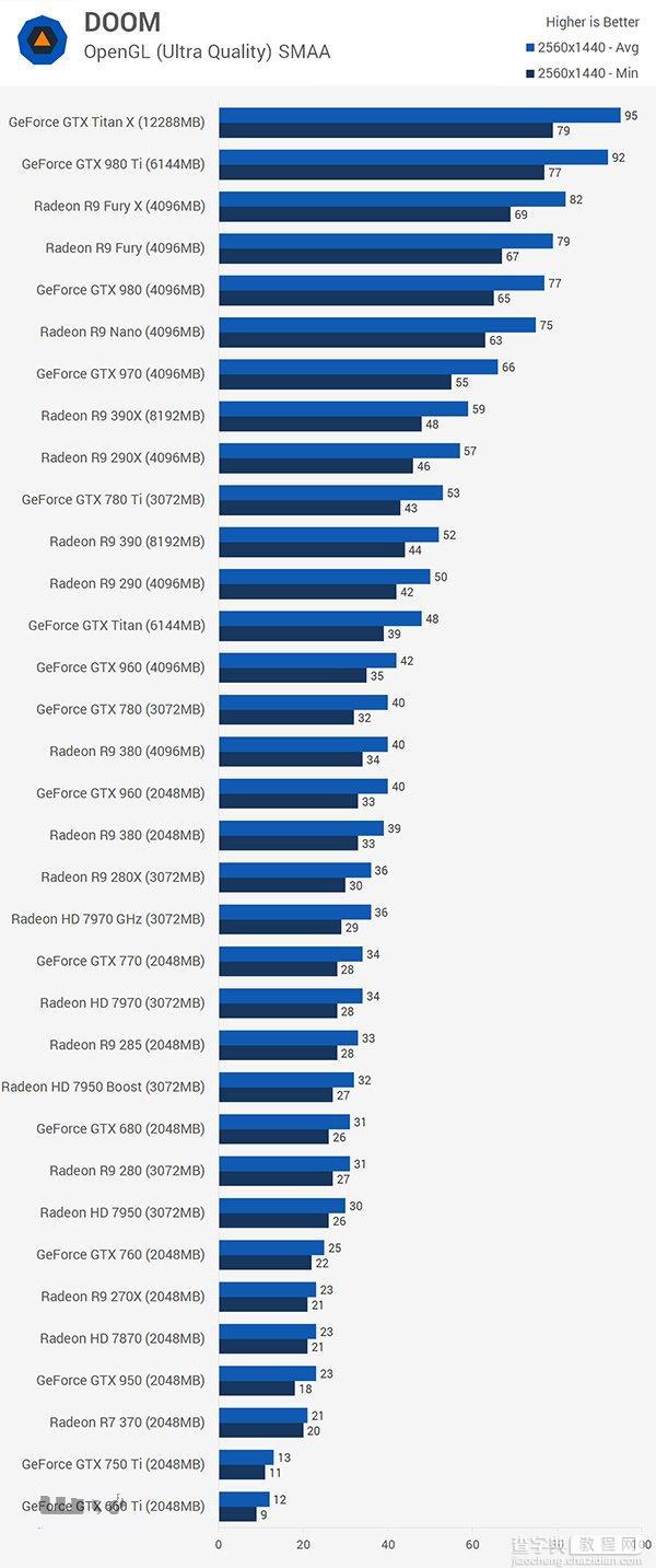 AMDRX480实机运行初现倪端 对手直指Nvidia10702