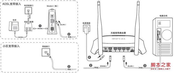 tp-link路由器的安装步骤分解(全过程图文)1