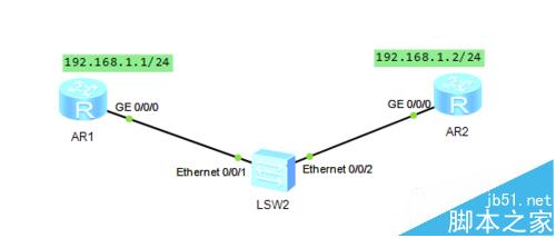 华为路由器怎么做普通密码Telnet认证?1