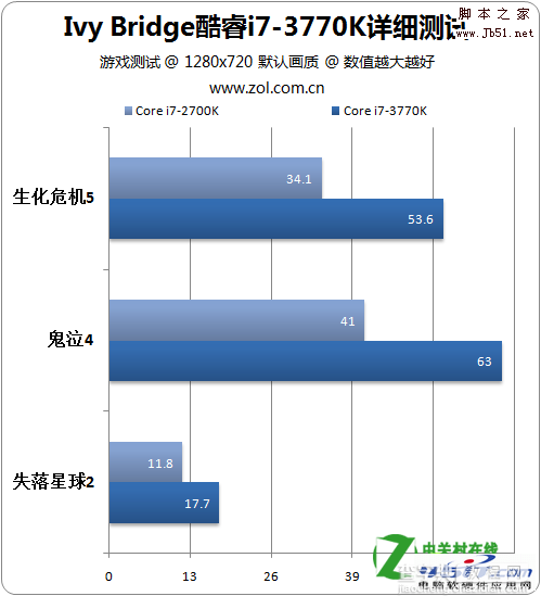 HD 4000核芯显卡相当于什么独显（图解）6