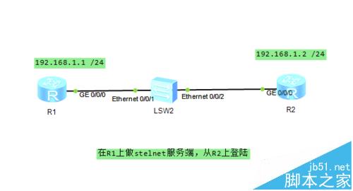 华为路由器怎么配置stelnet?1