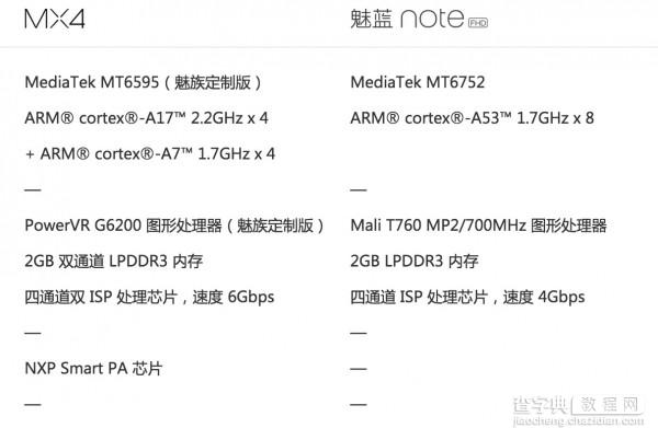 魅族MX4对比魅蓝Note产品分析 买哪个一目了然4