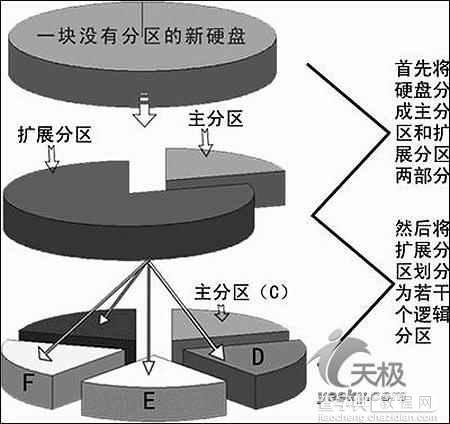 教你正确配置使用海量硬盘2