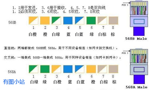 网线制作方法(网线水晶头接线顺序)3