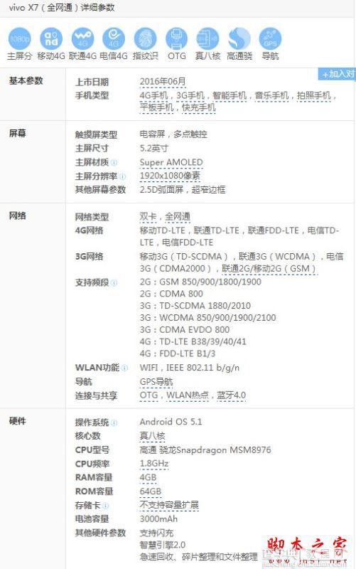 锤子M1和vivox7买哪个好 vivox7与锤子M1详细区别对比评测3