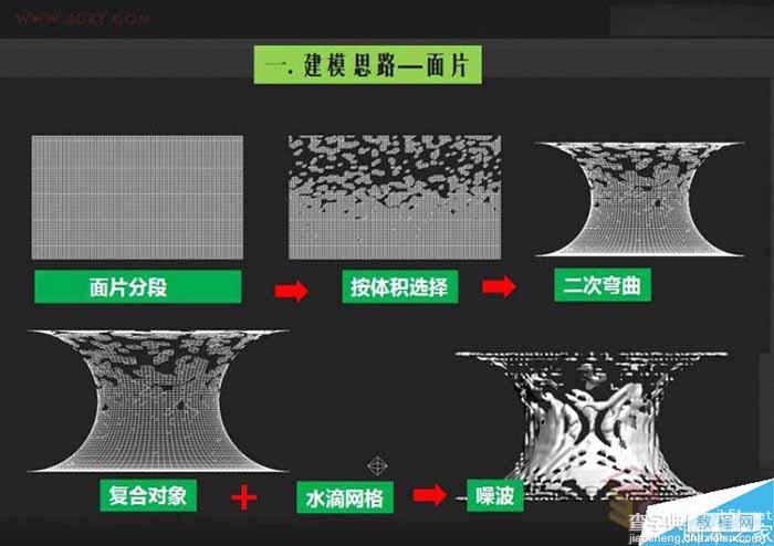 3DMAX水滴网格快速制作趣味液体飞溅效果5