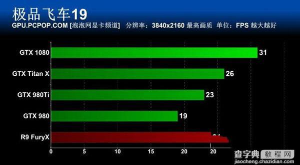 旗舰卡皇GTX1080怎么样 GTX 1080旗舰版全面评测52