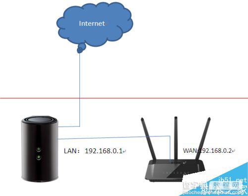 二级路由器要怎么设置接线？二级路由器设置方法5