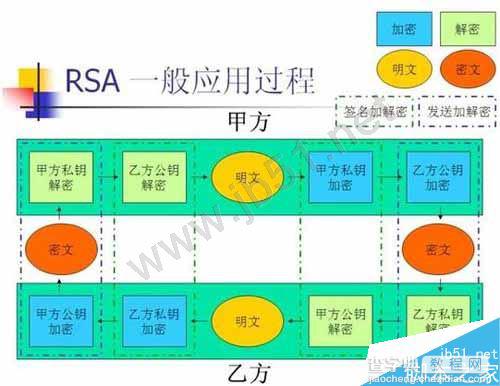 详解网络安全：不仅要通过去，还要晓未来3