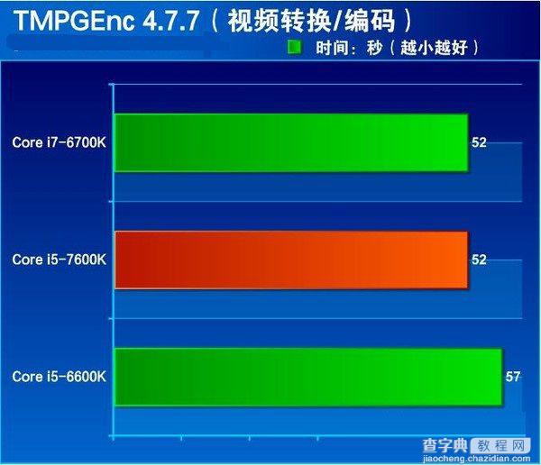 七代酷睿i5-7600K怎么样 抢先i5-7600K全面评测图解23