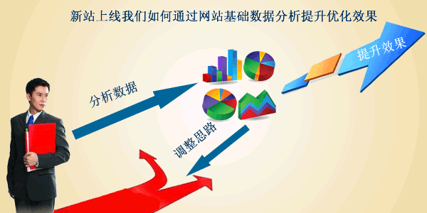 建站经验 新站我们如何通过网站基础数据分析提升网站优化效果1