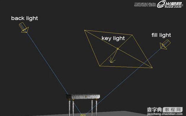 3dsMax模仿绘制高档的办公室效果图实例教程6