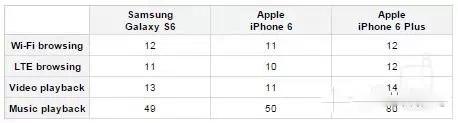 三星拿什么和苹果“撕逼”？看这5点就知道了5