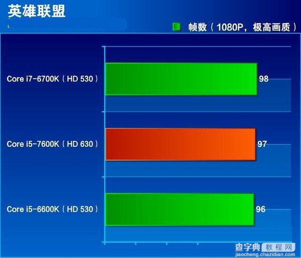 七代酷睿i5-7600K怎么样 抢先i5-7600K全面评测图解16