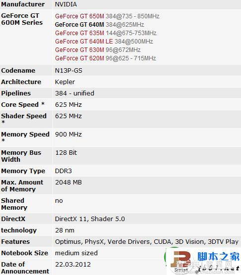 NVIDIA GeForce GT 640M显卡的评测1