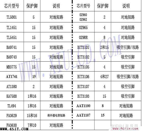 一些高压板专用芯片去保护的办法1