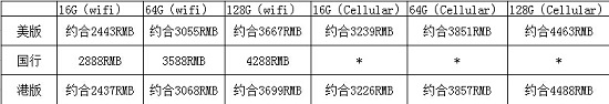 苹果iPad mini3港版国行美版售价怎么样?买哪个更划算?2