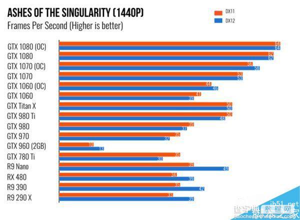 NVIDIA GTX 1060体验评测:电子竞技玩家最佳选择4