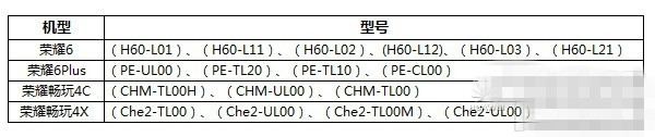 华为EMUI3.1开发版怎么升级？升级EMUI3.1开发版5.9.1的方法1