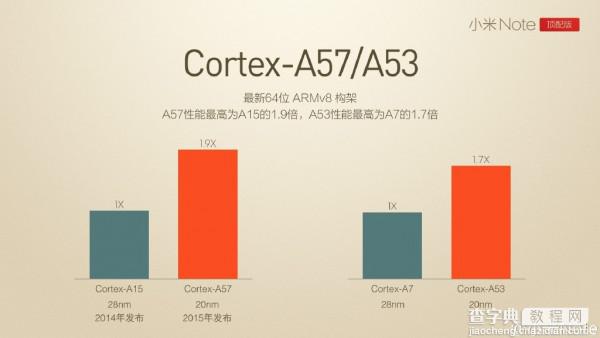 小米Note顶配跑分首曝 绝对的强者8