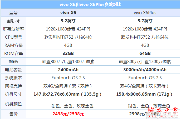 vivo X6怎么样？ vivo X6优缺点全面分析1