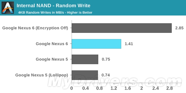 Android 5.0默认开启数据加密：Nexus 6/9没法关闭FDE2