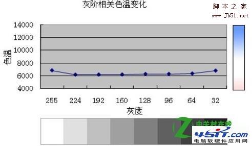 CCFL背光和LED背光哪个好？如何挑选8