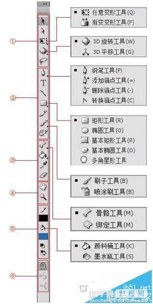 Flash新手教程之基础动画知识介绍7