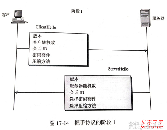 图解安全套接字SSL协议的工作原理5