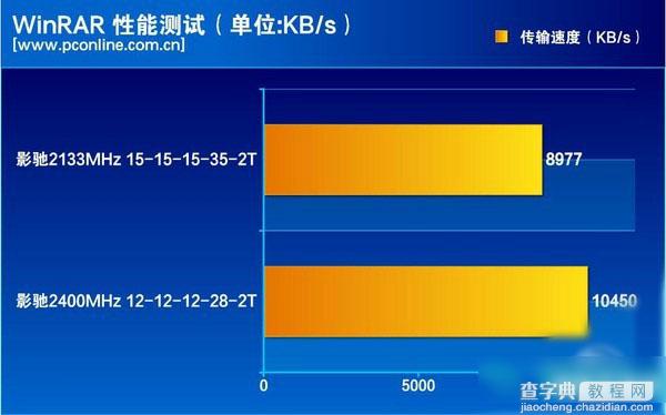 影驰DDR4内存条怎么样？影驰GAMER DDR4内存评测24