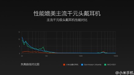 小米头戴式耳机怎么样音质好吗 小米头戴耳机多少钱7