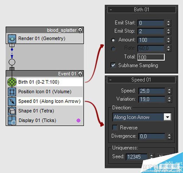 3dsMax的PFsource实现粒子淡出效果方法图解1