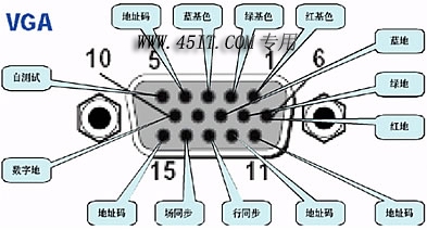 VGA接头作用详解1