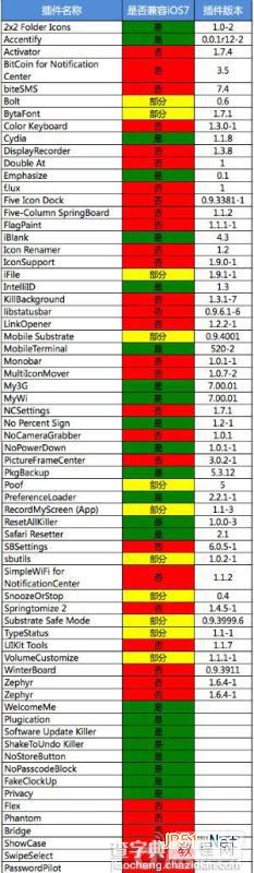 苹果ios7越狱插件兼容列表_苹果ios7完美越狱后兼容插件列表汇总1