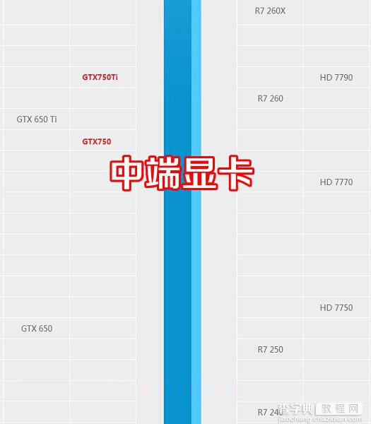 AMD 860K配什么显卡更好些？2