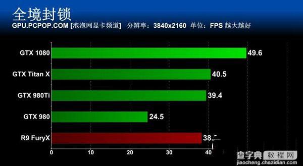 旗舰卡皇GTX1080怎么样 GTX 1080旗舰版全面评测54