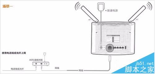 Tenda腾达AC9路由器怎么设置上网?1