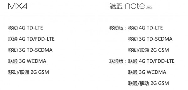 魅族MX4对比魅蓝Note产品分析 买哪个一目了然7