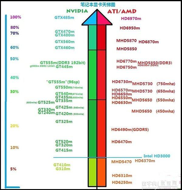 显卡天梯图:2014年最新显卡性能天梯图5