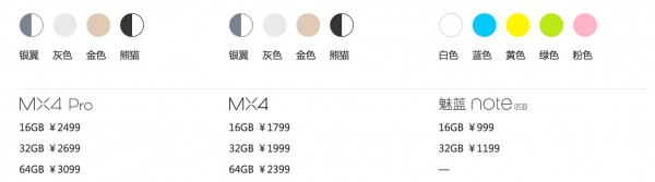 魅族MX4对比魅蓝Note产品分析 买哪个一目了然2