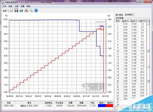 小米5标配QC3.0充电器MDY-08-EH拆解与评测:做工扎实27