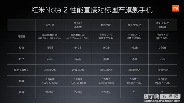 红米Note2发布 性能配置秒杀魅族MX56