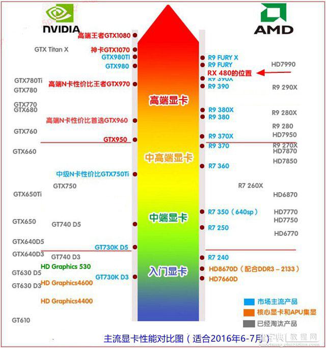 RX 480性能怎么样 AMD RX 480相当于什么显卡？3