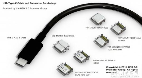 诺基亚确认Nokia N1平板采用USB Type-C 接口2