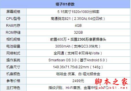 锤子M1和vivox7买哪个好 vivox7与锤子M1详细区别对比评测5