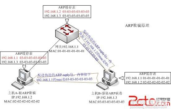 如何在局域网内抢带宽的图文方法介绍3